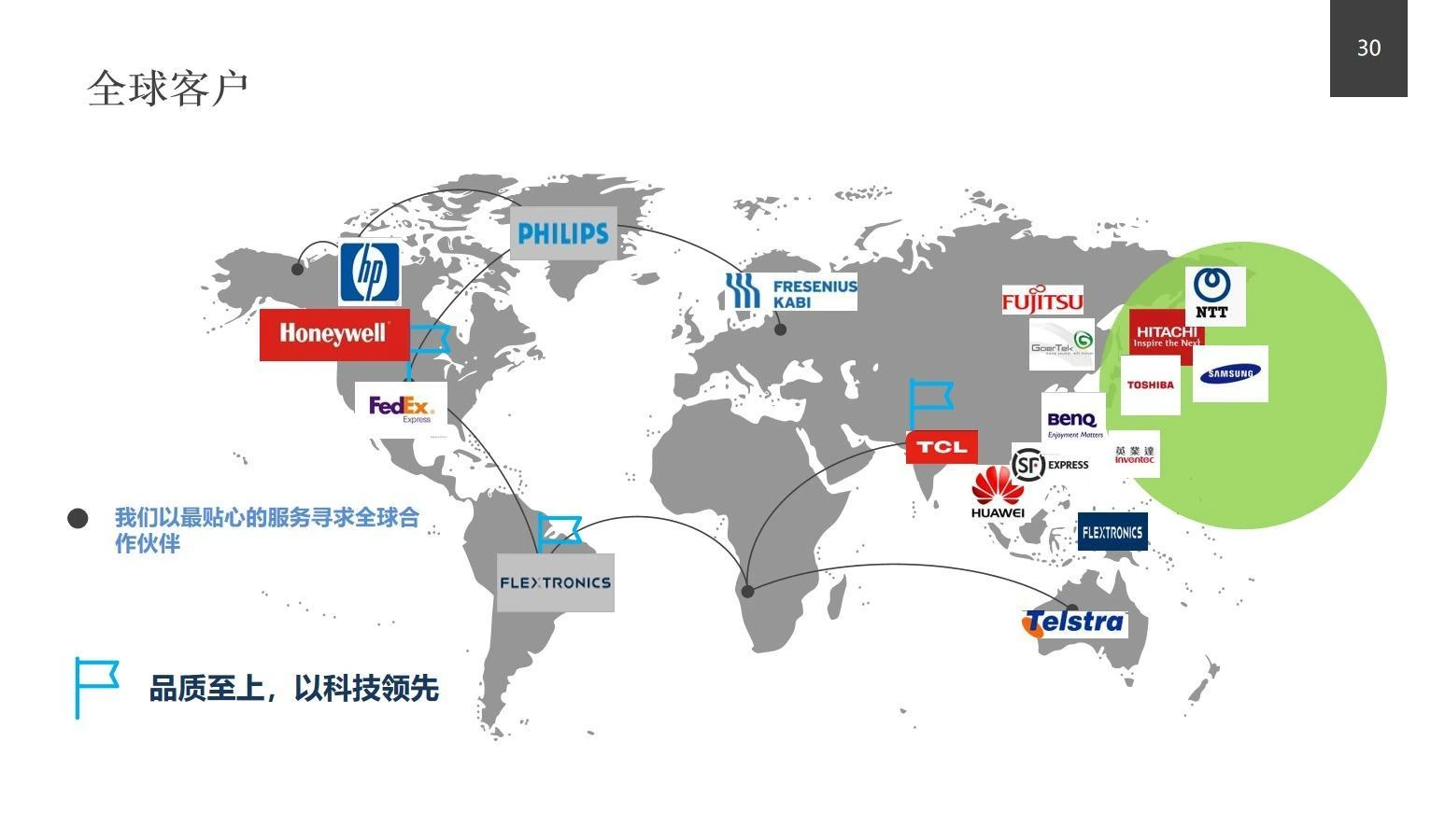 Global market and customer brand distribution map from the Shanze company profile